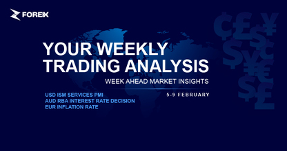 Weekly Analysis (5-9 February)